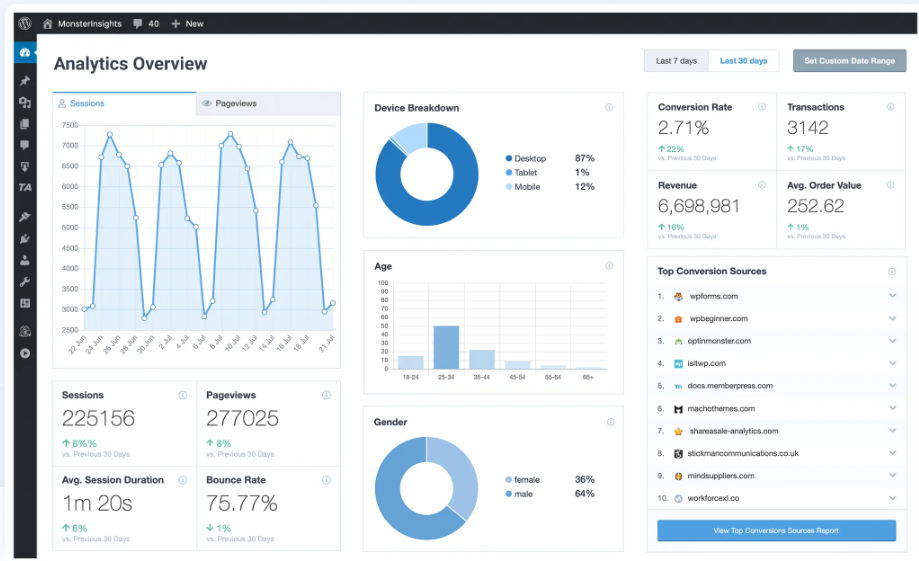 Wordpress dashboard plugins